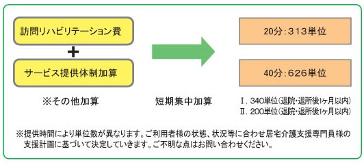 リハビリ単位図